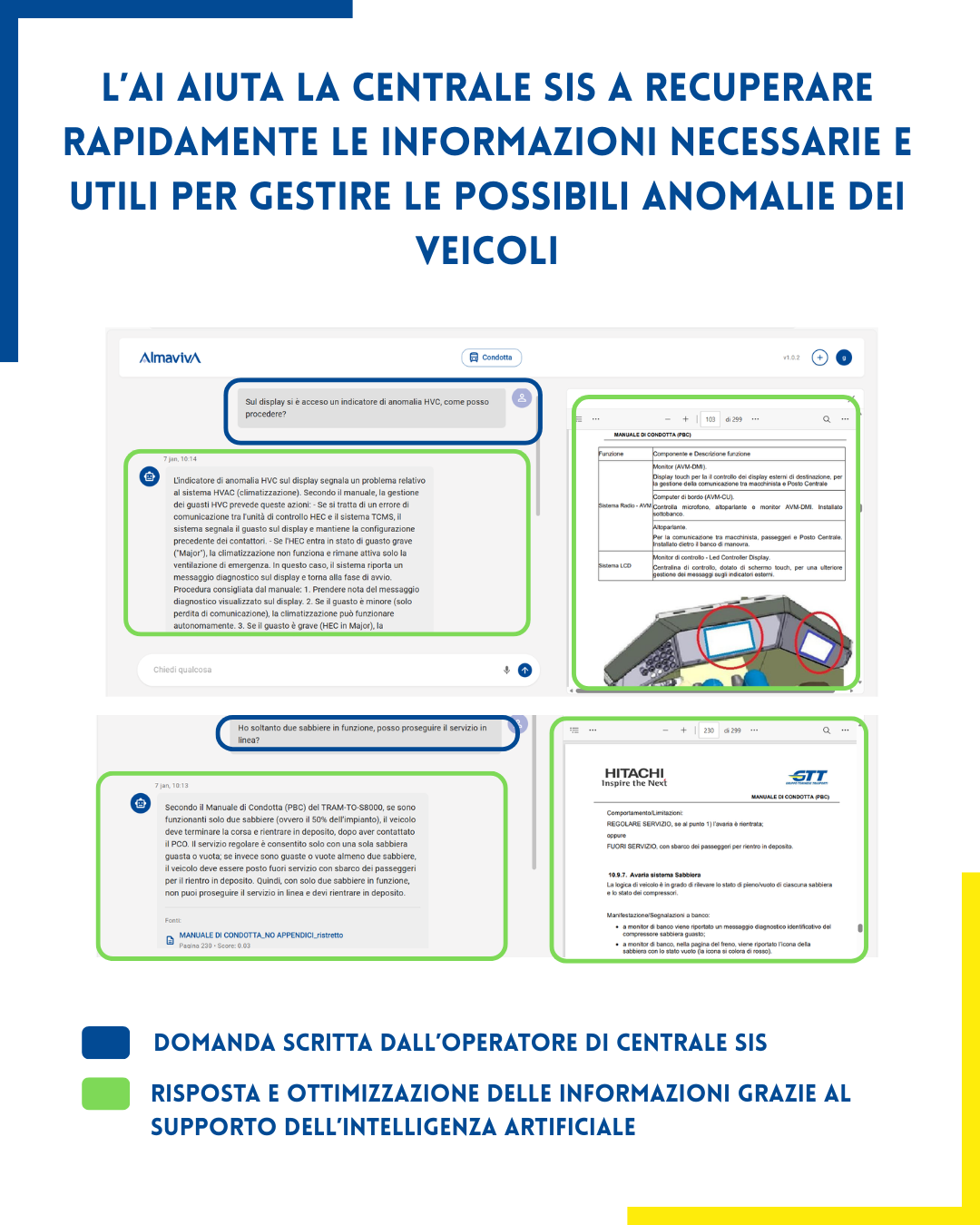 POST AI PROGETTO ALMAVIVA 1