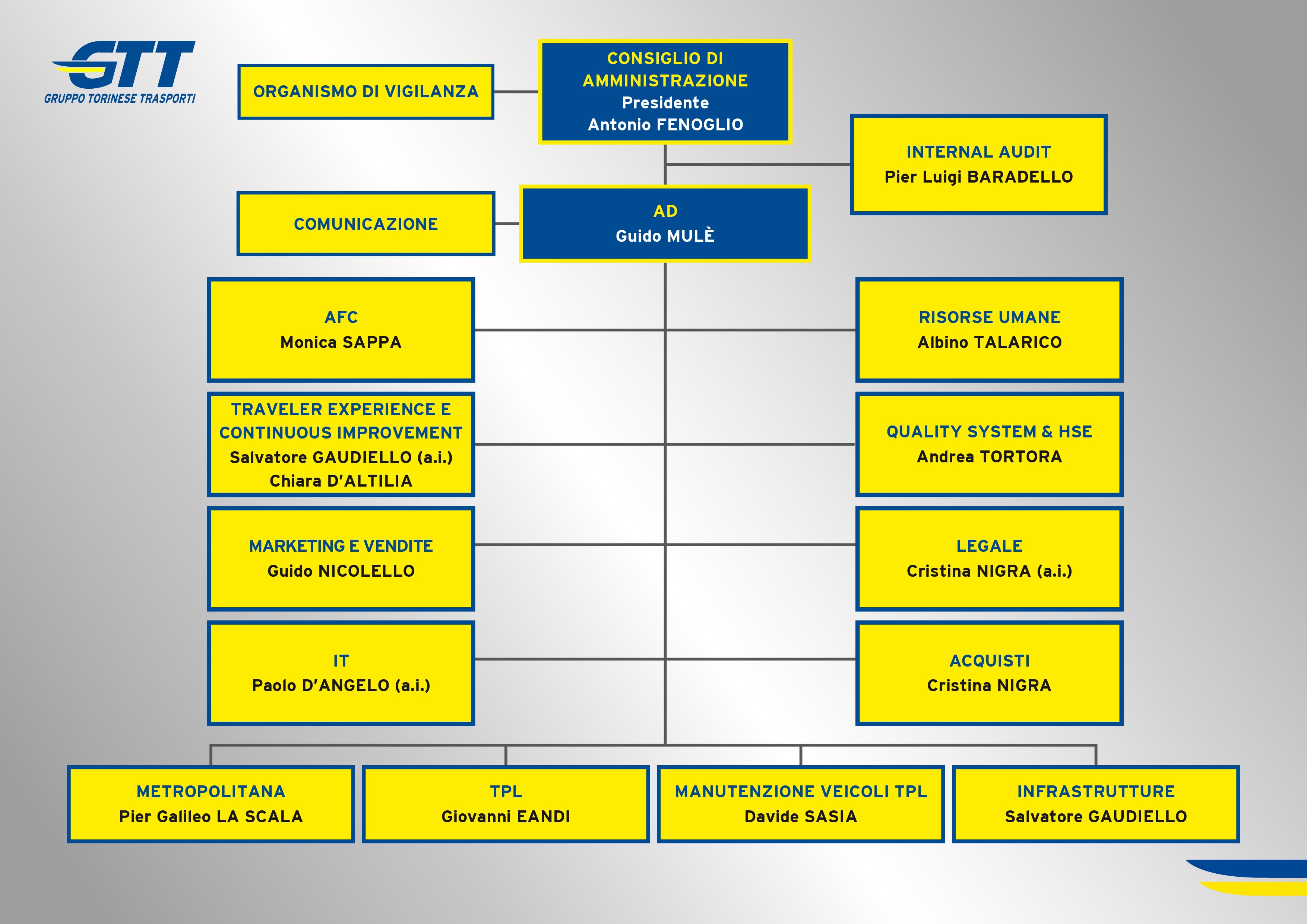 organigramma 2026 gennaio